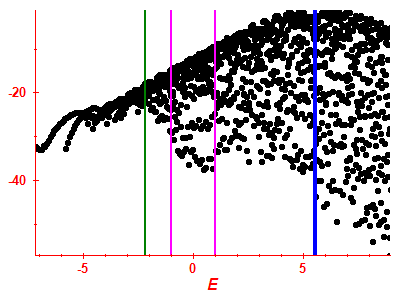 Strength function log